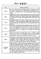 어린이집 1학기 만4세 관찰일지-5