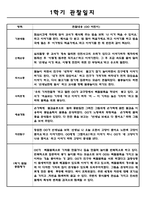 어린이집 1학기 만4세 관찰일지-6