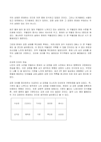 2022년 2학기 방송통신대 심리학에게묻다 기말과제물)교재와 영상강의 15장의 마음트레이닝을 참고하여 자신의 일상에 이러한 방법들을 적용해 본 후 그 중 3가지 방법을 적용 내용과 결과를 구체적으로 제시 느낀점 또는 배운점을 쓰시오-4