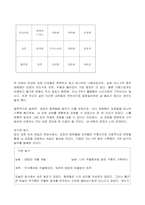 2022년 2학기 방송통신대 심리학에게묻다 기말과제물)교재와 영상강의 15장의 마음트레이닝을 참고하여 자신의 일상에 이러한 방법들을 적용해 본 후 그 중 3가지 방법을 적용 내용과 결과를 구체적으로 제시 느낀점 또는 배운점을 쓰시오-5