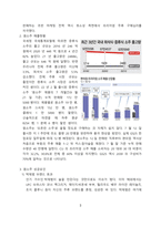 원소주 성공전략 [원소주,증류식 소주,박재범,Won]-3