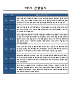 1학기 관찰일지 및 발달평가 만3세 5명 10페이지 분량 (모든계절 사용가능)-4