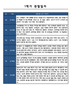 1학기 관찰일지 및 발달평가 만3세 5명 10페이지 분량 (모든계절 사용가능)-6