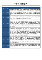 1학기 관찰일지 및 발달평가 만3세 5명 10페이지 분량 (모든계절 사용가능)-10