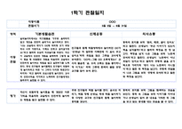 만5세 1학기 관찰일지 5명 분량 10페이지 (관찰내용 및 해석과 평가) 자세합니다-2
