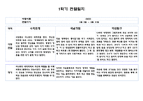 만5세 1학기 관찰일지 5명 분량 10페이지 (관찰내용 및 해석과 평가) 자세합니다-5