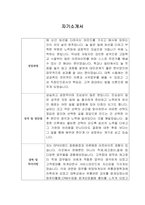 [자기소개서] 한국쓰리엠 신입사원 합격 이력서-1
