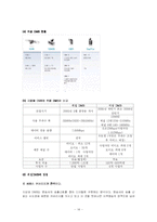 [경제학] DMB산업의 경제적 파급효과-14