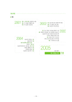 [경제학] DMB산업의 경제적 파급효과-18