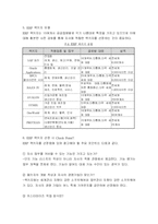 ERP란 무엇인가 레포트-10