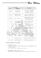 [서비스경영] 테마파크 디즈니랜드 서비스경영사례-5