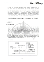 [서비스경영] 테마파크 디즈니랜드 서비스경영사례-13