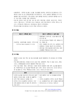 [경제학] 한-칠레 FTA와 한-일 FTA에 대해-6