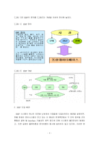 [ERP] ERP에 관하여-4