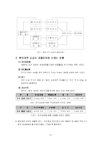 [경제학] 유가상승이 경제에 미치게 될 영향-11