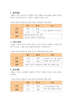 [경제학] 친디아의 등장과 미래-10