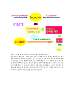 [서비스경영론] 무주리조트(스키장) 서비스경영-13