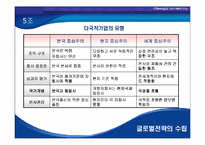 [경영전략] 11장.해외시장 진출 전략-5