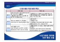 [경영전략] 11장.해외시장 진출 전략-10