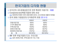 [경영전략] 제9장 기업의 다각화전략-7