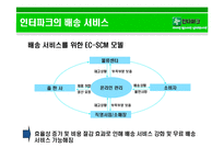 [생산관리] 인터파크의 배송 서비스 전략-6
