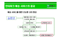 [생산관리] 인터파크의 배송 서비스 전략-7