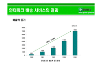 [생산관리] 인터파크의 배송 서비스 전략-9