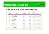 [생산관리] 인터파크의 배송 서비스 전략-10