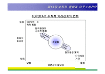 [경영전략] 제10장 수직적 통합과 아웃소싱전략-10