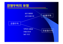 [경영전략] 6장 경쟁우위와 경쟁전략-9
