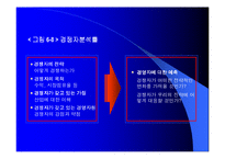 [경영전략] 6장 경쟁우위와 경쟁전략-14