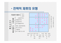 [경영전략] 전략적제휴, 합작투자, 기업인수합병-16