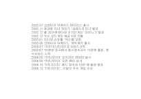 넥슨 카트라이더 분석-6