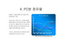 넥슨 카트라이더 분석-12
