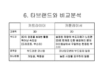 넥슨 카트라이더 분석-14