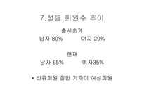 넥슨 카트라이더 분석-15