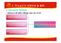 [기업분석] 맥도날드의 성공과 위기-9