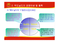 [기업분석] 맥도날드의 성공과 위기-10