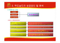 [기업분석] 맥도날드의 성공과 위기-16