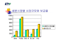 KTF의 STP전략 레포트-8