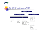 KTF의 STP전략 레포트-11
