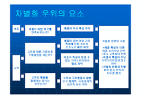 [경영전략] 제8장 차별화우위와 차별화전략-8