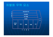 [경영전략] 제8장 차별화우위와 차별화전략-11