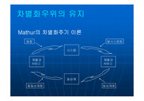 [경영전략] 제8장 차별화우위와 차별화전략-13