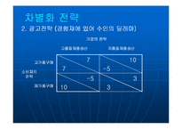 [경영전략] 제8장 차별화우위와 차별화전략-16