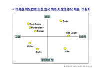 [경영전략] 차별화우위와 차별화전략-7