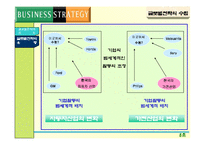 [경영전략] 해외시장 진출전략-6