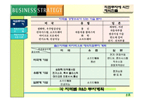 [경영전략] 해외시장 진출전략-11