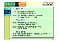 [경영전략] 해외시장 진출전략-12