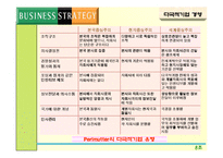[경영전략] 해외시장 진출전략-14